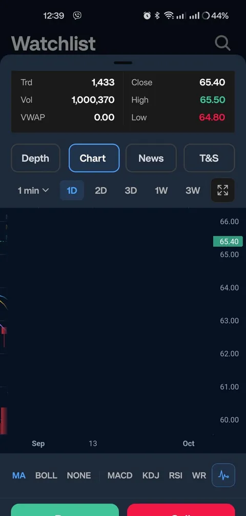 Amar Biniyog app: BRACBANK candle chart, company news and time and sales